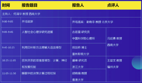 中国心理学会决策心理学专业委员会青年学者论坛第六期