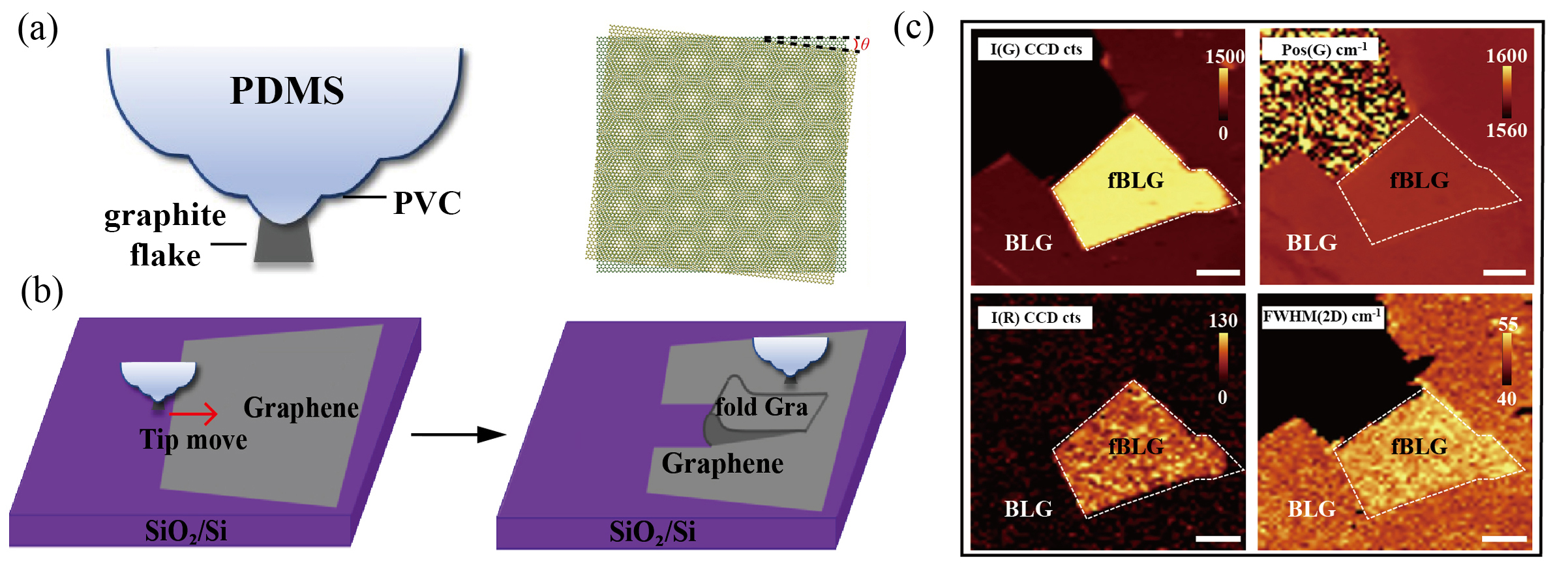 湖南大学美国物理联合会《科学之光》专访报道我校殷隆晶教授团队研究成果