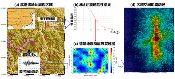我国学者在重大水利水电工程场址地震危险性评估研究领域取得进展