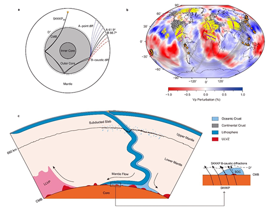我国学者与海外合作者在地球核幔边界超低速区地震学探测研究中取得进展