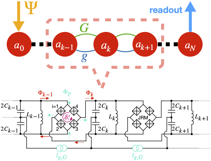 北京大学物理学院舒菁团队与合作者发表研究成果：从单模走向多模，打造“又窄又宽”的暗物质与引力波探测器