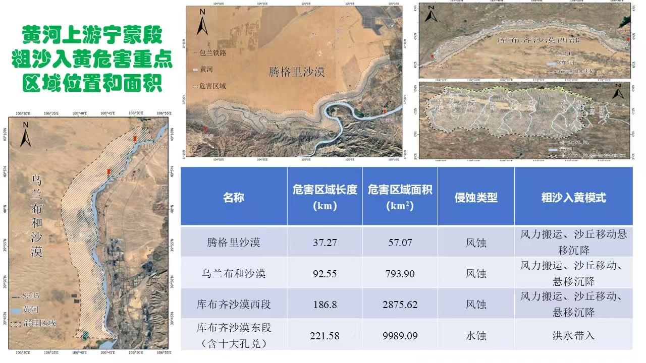 创新集成风沙入黄联防联治技术体系，守护黄河安澜 ——生态所“三北”工程系列重大科技成果之二