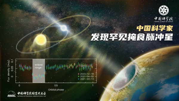 科学家发现罕见掩食脉冲星