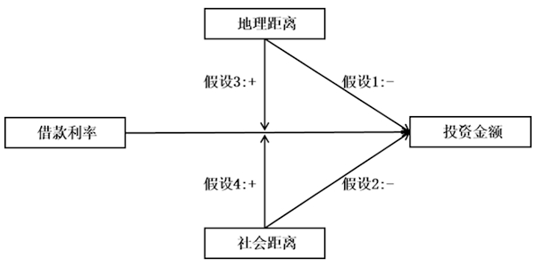 我国学者在借贷众筹研究领域取得进展