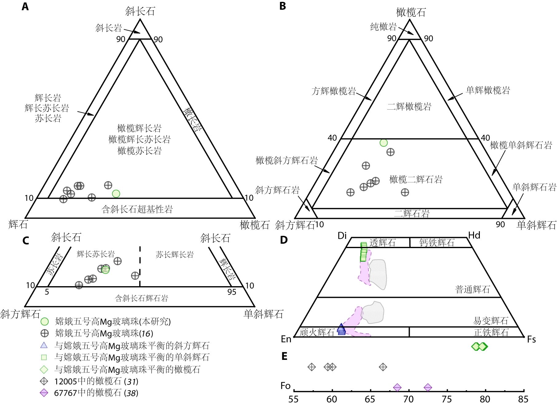 南京大学嫦娥五号月壤高镁撞击玻璃前身是潜在的月幔起源？