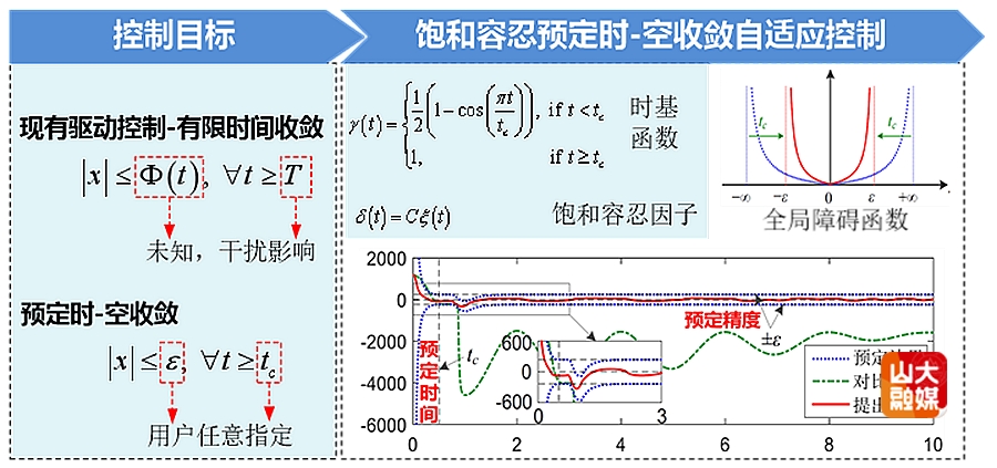 山东大学先进加工与智能装备研究团队在AI赋能高性能制造方面取得系列新进展