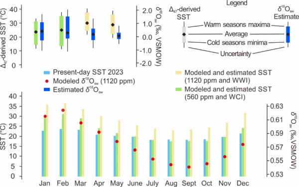 研究发现早白垩世地球季节性温差与冰川周期性消融现象