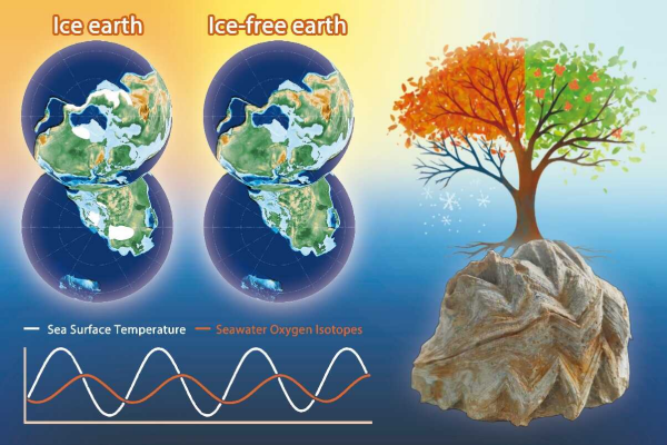 研究发现早白垩世地球季节性温差与冰川周期性消融现象