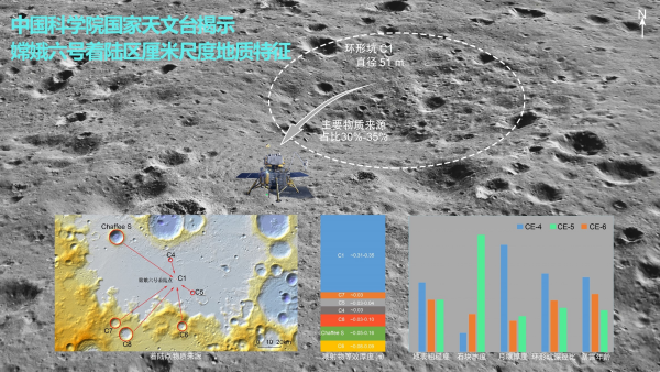 研究揭示嫦娥六号着陆区厘米尺度地质特征