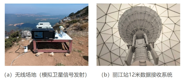 高阶体制高码率星地通信地面技术实验成功