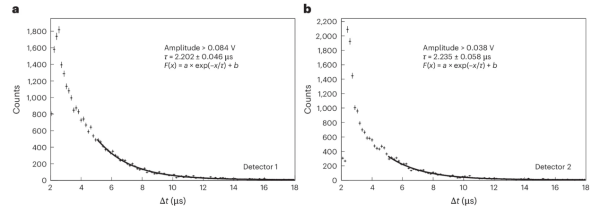 科学家基于上海超强超短激光实验装置验证台式化缪子源