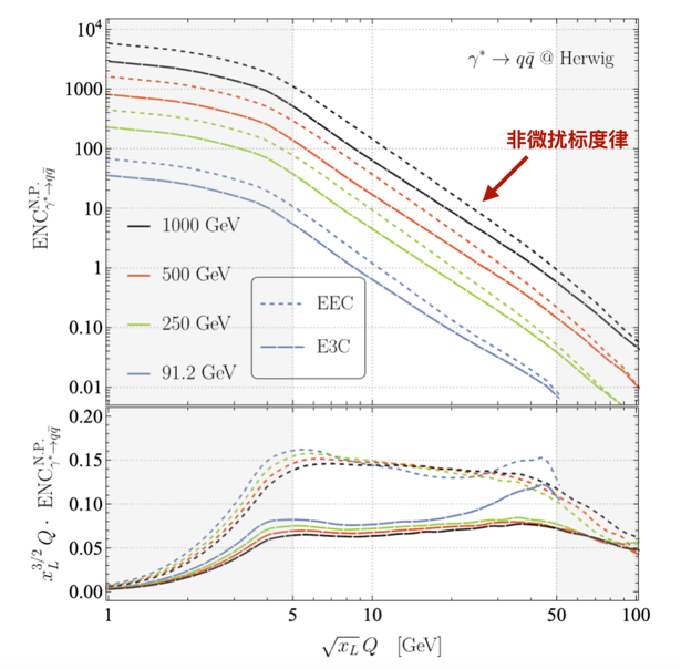 北京大学强相互作用能量关联函数的标度律研究取得进展