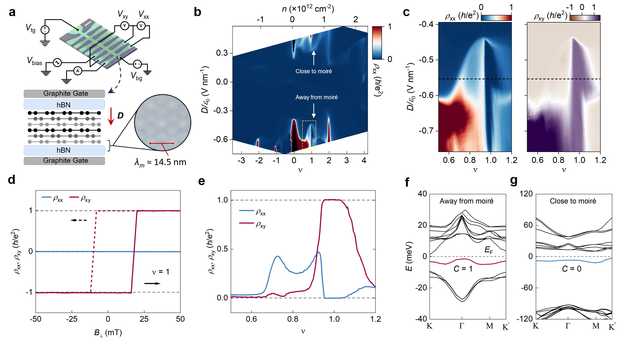 北京大学物理学院卢晓波课题组与合作者揭示菱方石墨烯体系的分数陈绝缘体