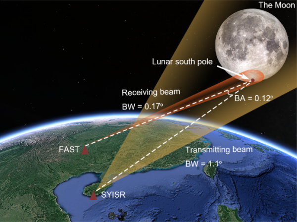 科研人员通过地基雷达实验估算月球南极永久阴影区潜在水冰含量