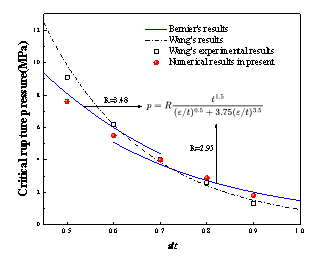 电子科技大学航空航天学院大二本科生在International Journal of Non-Linear Mechanics上发表论文
