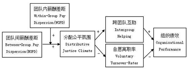 我国学者与海外合作者在薪酬差距研究领域取得进展