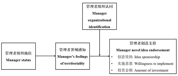 我国学者与海外合作者在员工创新研究领域取得进展