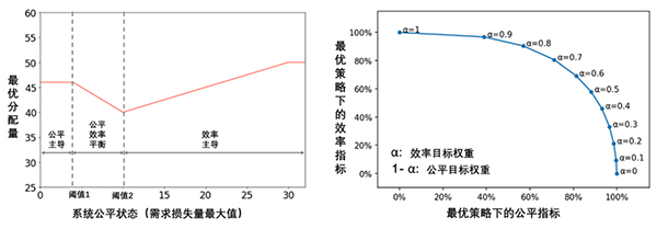 我国学者与海外合作者在非营利组织运营管理研究中取得进展