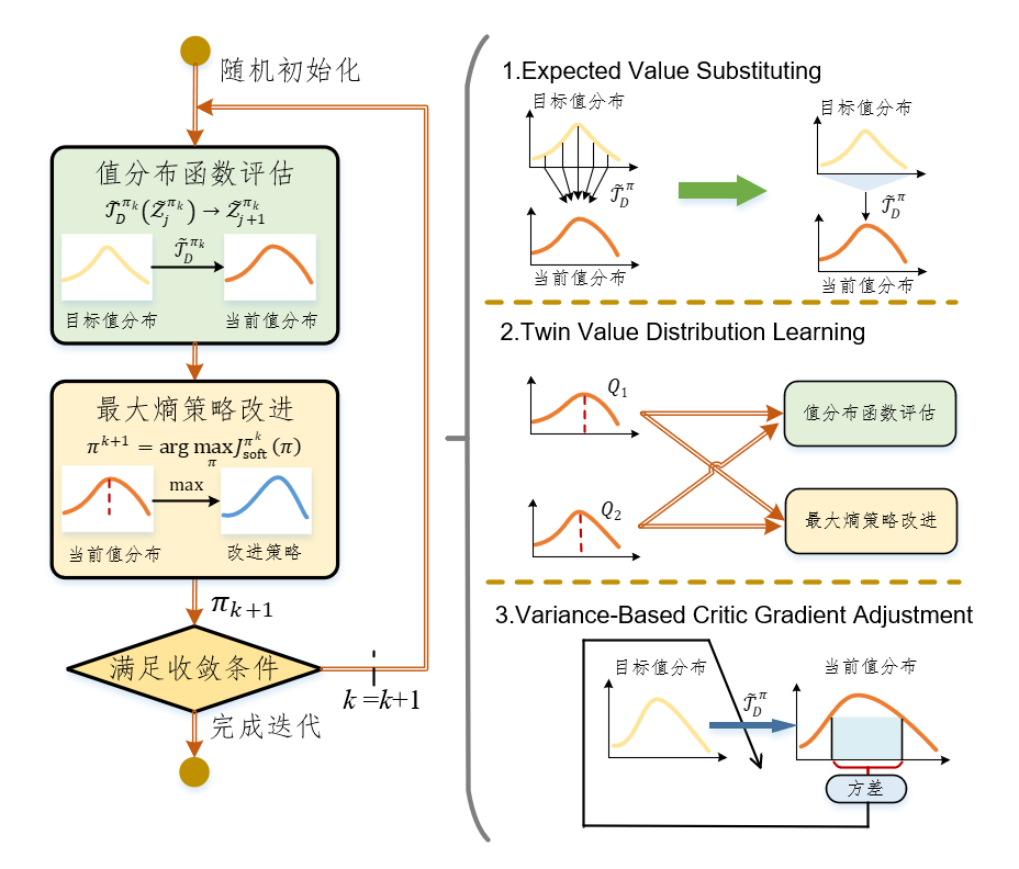 清华大学车辆学院团队在强化学习领域取得重要进展