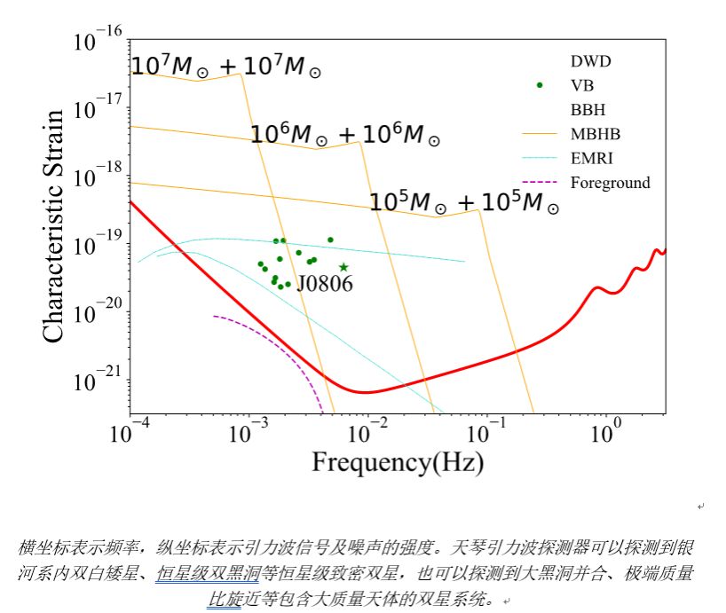 中山大学天琴团队发表引力波天文学白皮书