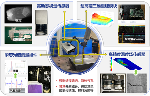 我国学者在熔焊增材制造实时测控仪器研制方面取得进展