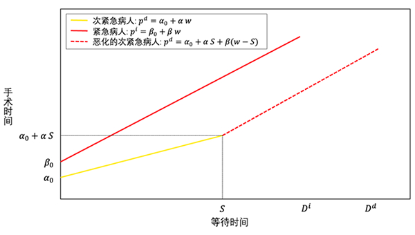 我国学者与海外合作者在关键医疗资源的优化调配研究中取得进展