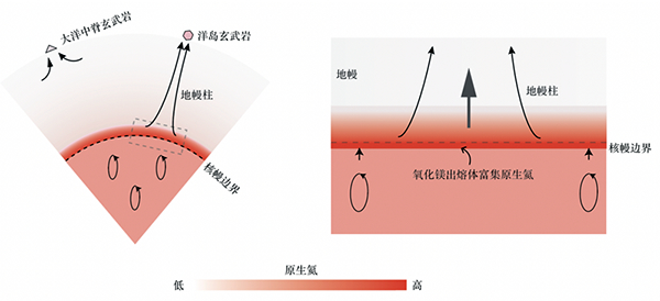 我国学者与海外合作者在地幔深部挥发份起源方面取得进展