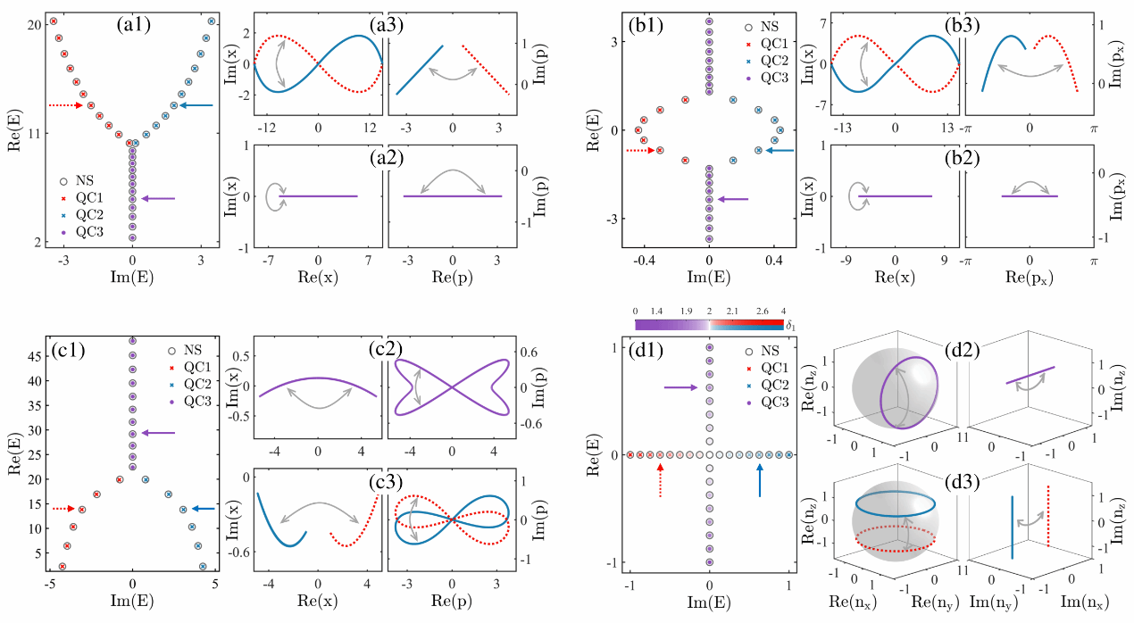 南京大学物理学院陈伟教授课题组揭示非厄米对称性破缺机制:量子-经典对应原理