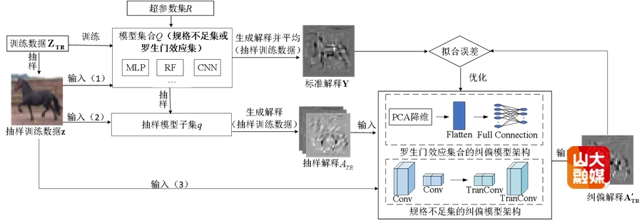 山东大学余国先教授团队在可信人工智能领域取得系列进展