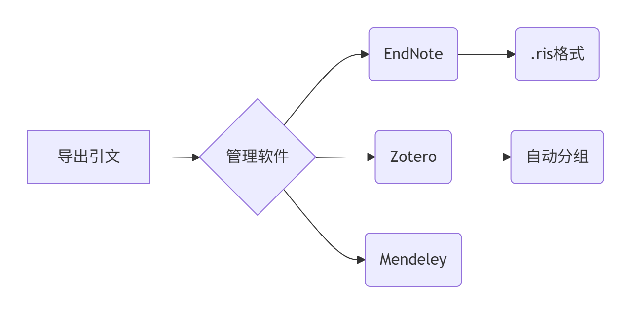 美国国家科学院院刊（PNAS）