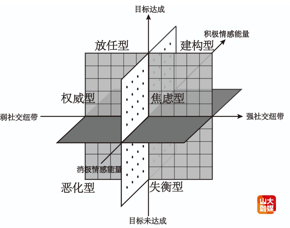 山东大学韩佶颖、金蕾发表研究生教育系列研究成果