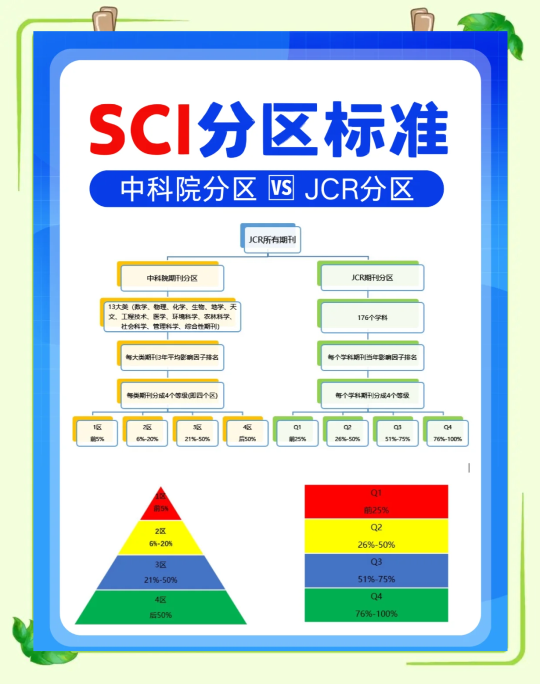 2025年中科院期刊分区目录表(完整版)–附excel版下载