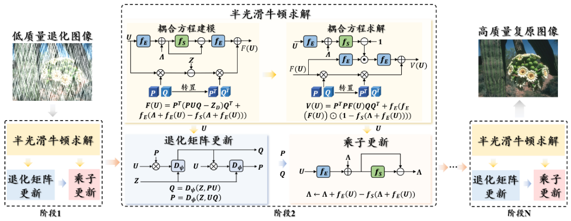 北京航空航天大学北航徐迈教授团队在可解释人工智能与图像复原领域取得重要进展
