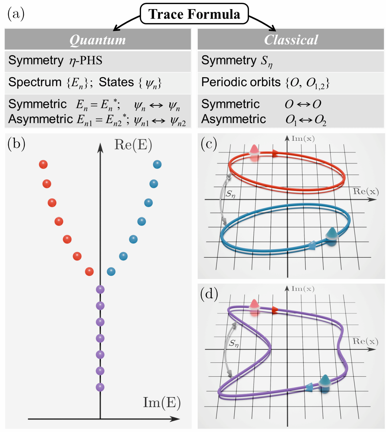 南京大学物理学院陈伟教授课题组揭示非厄米对称性破缺机制:量子-经典对应原理