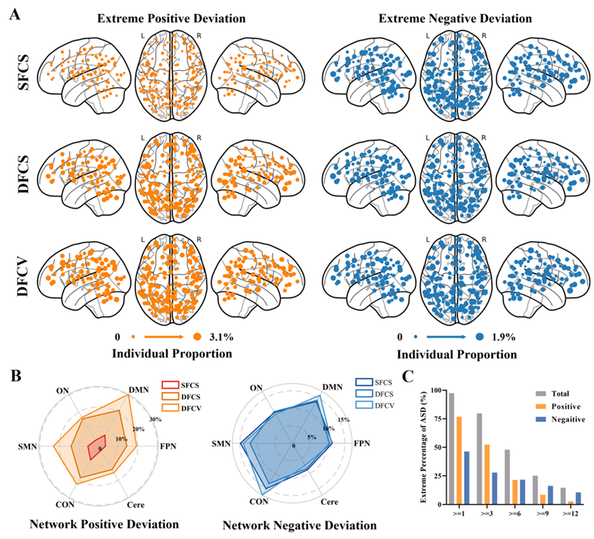 电子科技大学生命学院neuSCAN团队赵伟华副研究员/Keith Kendrick教授在Molecular Psychiatry发表最新研究成果