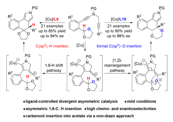 厦门大学 叶龙武教授课题组在基于炔烃转化的杂环合成方法学研究取得新进展