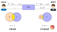 学术会议在线