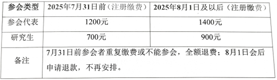 中国生理学会2025年心血管生理学术研讨会
