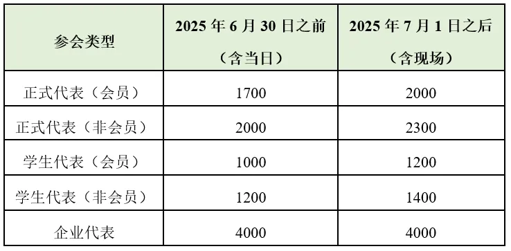 2025年度中国细胞生物学学会免疫细胞生物学分会年会
