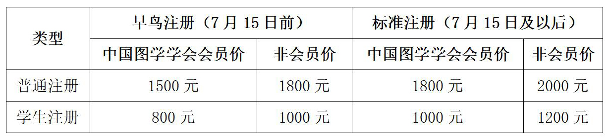 第八届“奋发图强”青年科学家论坛