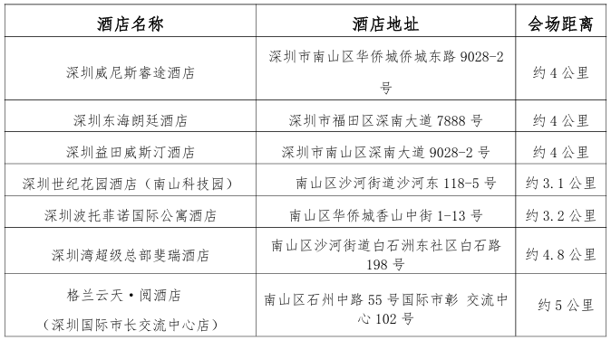 中国研究型医院学会高血压专业委员会 第二届高血压研究与转化学术会议