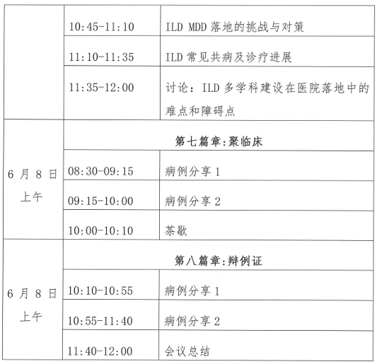 中国研究型医院学会呼吸病学专业委员会间质性肺病多学科诊治学术会议