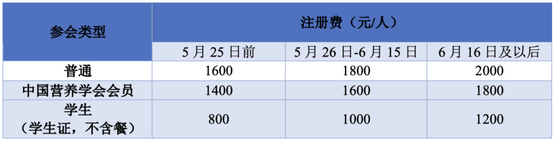2025中国肥胖防控研讨会暨中国营养学会肥胖防控分会2025年会