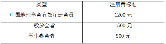 2025年第五届干旱半干旱地区旅游可持续发展学术研讨会