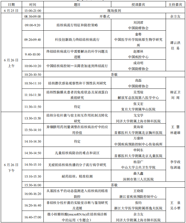 第十一届科学研究与结核病防治论坛