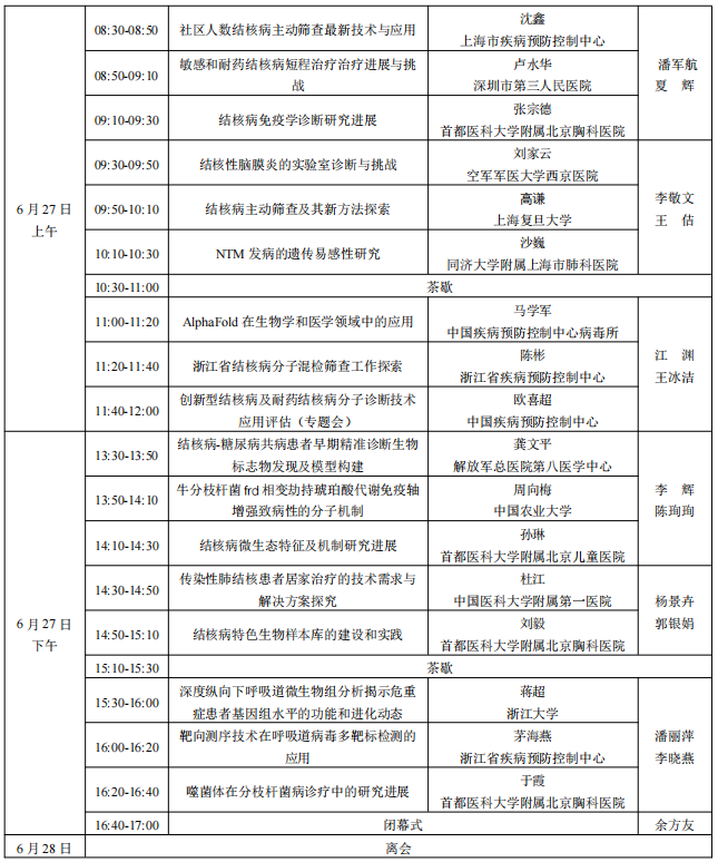 第十一届科学研究与结核病防治论坛