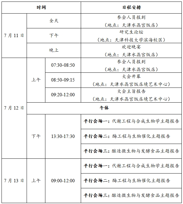 2025年第七届应用生物技术国际会议