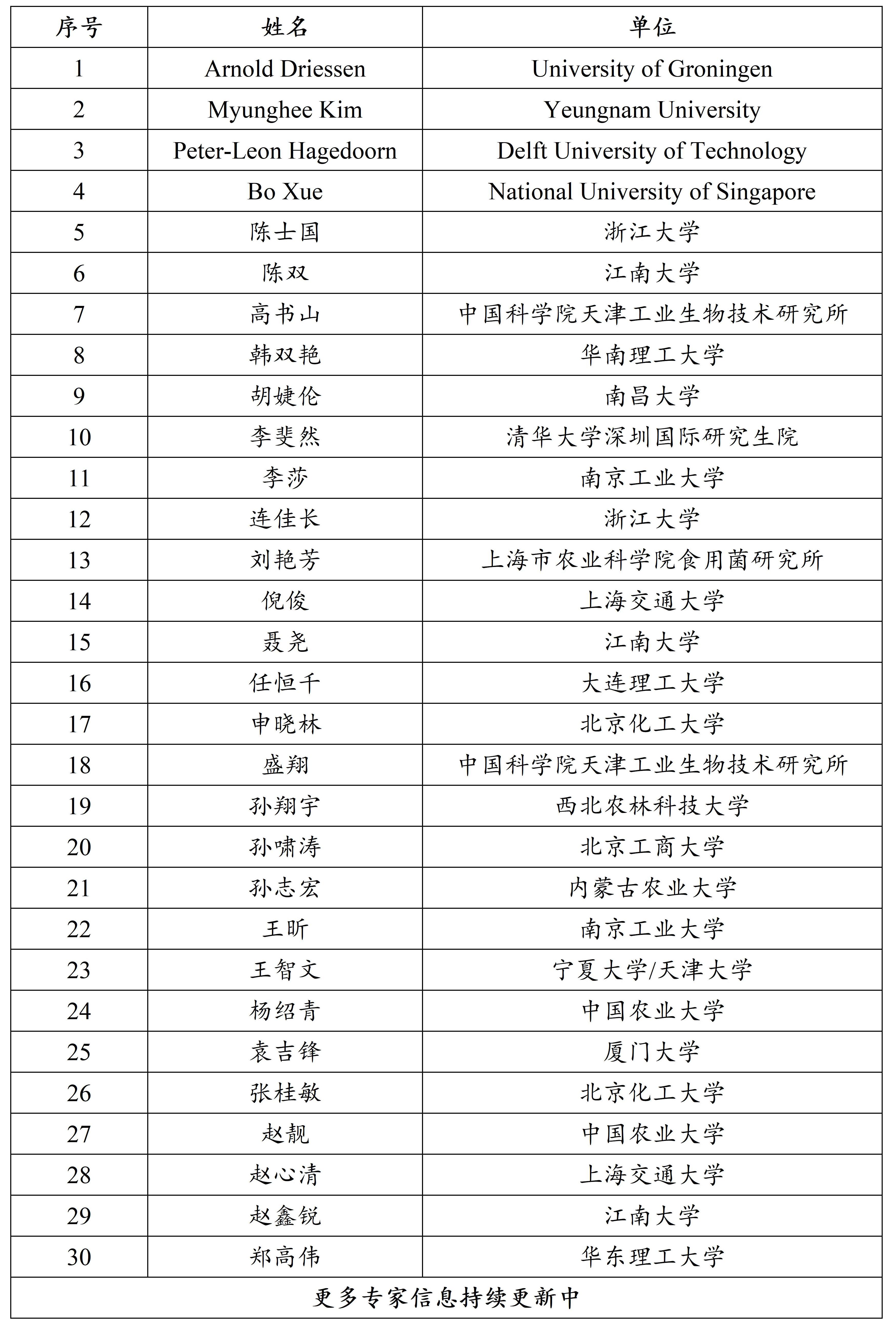 2025年第七届应用生物技术国际会议