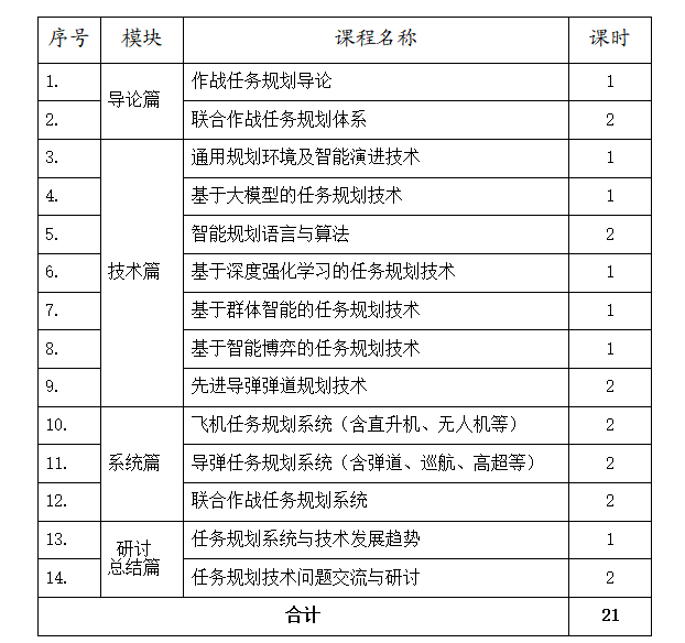 任务规划技术与应用高级研修班