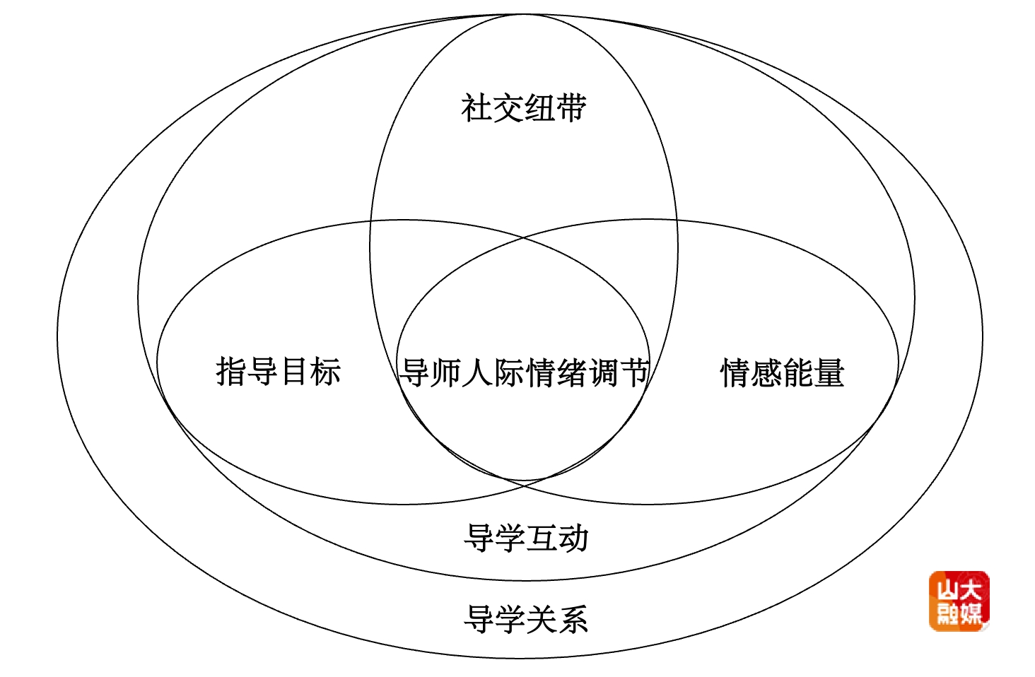 山东大学韩佶颖、金蕾发表研究生教育系列研究成果
